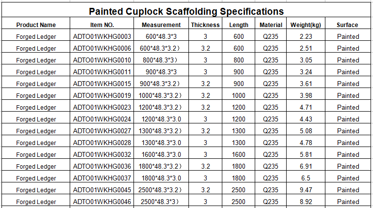 PAINTED CASTED CUPLOCK SCAFFOLDING